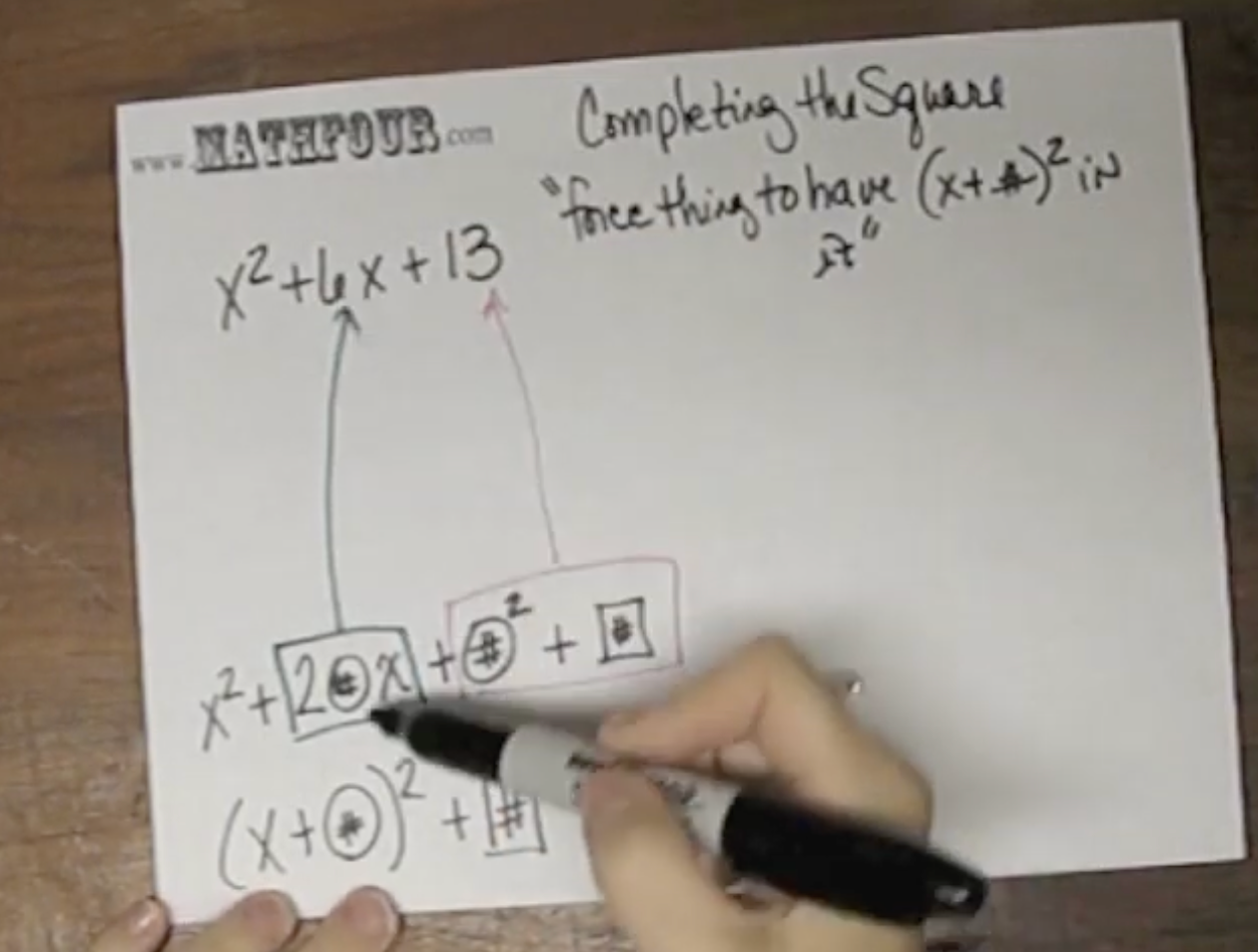 A Quick Way to Learn Completing the Square