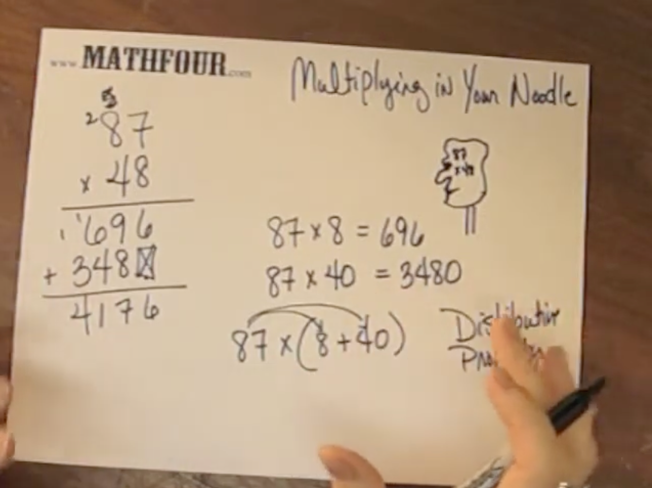 How to Multiply By Hand Without Hurting Your Brain