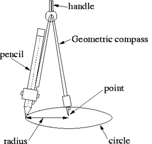 geometric compass