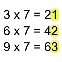 Multiplication Facts – Sevens