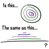 Area of a Circle vs. Area of a Triangle