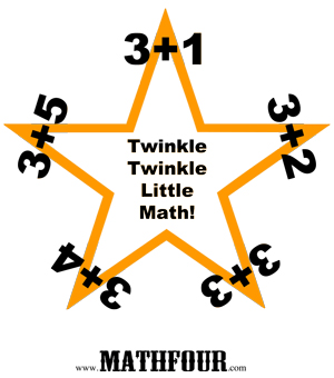 Sing arithmetic facts to the tune of Twinkle Twinkle Little Star!