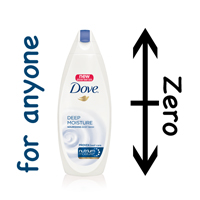 Positive, Negative and Zero Numbers – And Dove Body Wash!