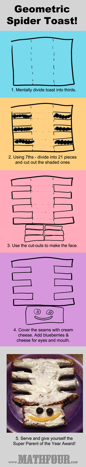 Geometry & Fractions for Breakfast - It' class=