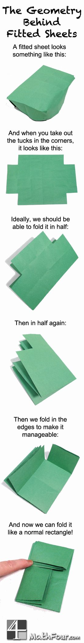 Geometry behind Fitted Sheets (www.MathFour.com)