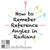 Watch this fun animation of the various radian measurements around a circle. http://mathfour.com/?p=9743