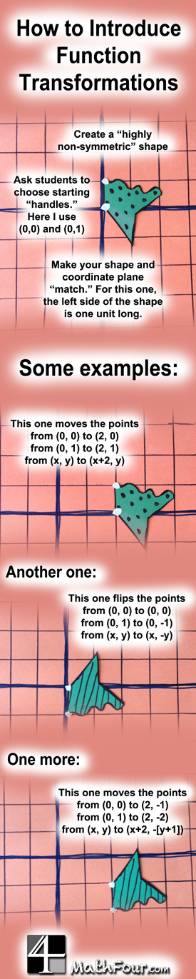 Do you struggle with introducing function transformations to your students? Check this out! http://mathfour.com/?p=9591