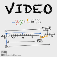 Y'know those weird rules on solving inequalities? How about explaining it using a number line? http://mathfour.com/?p=10430 #mathchat