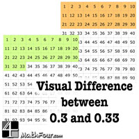 How to Tell the Difference between 0.3 and 0.33 – Visually