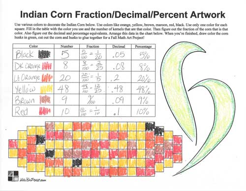 You can use this Indian Corn seasonal math craft to teach fractions, decimals and percents!