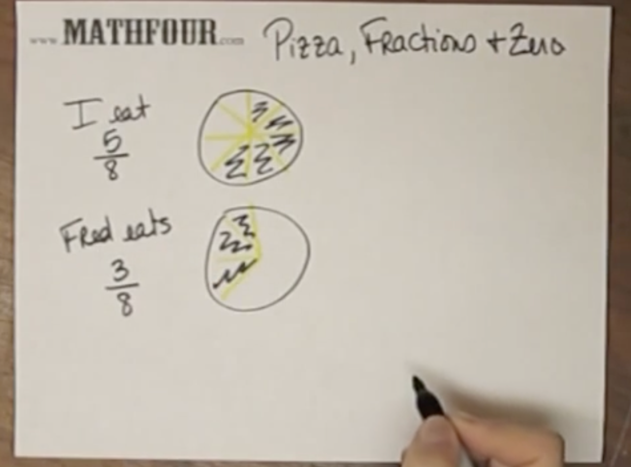 What the Heck Is the Zero Product Rule?
