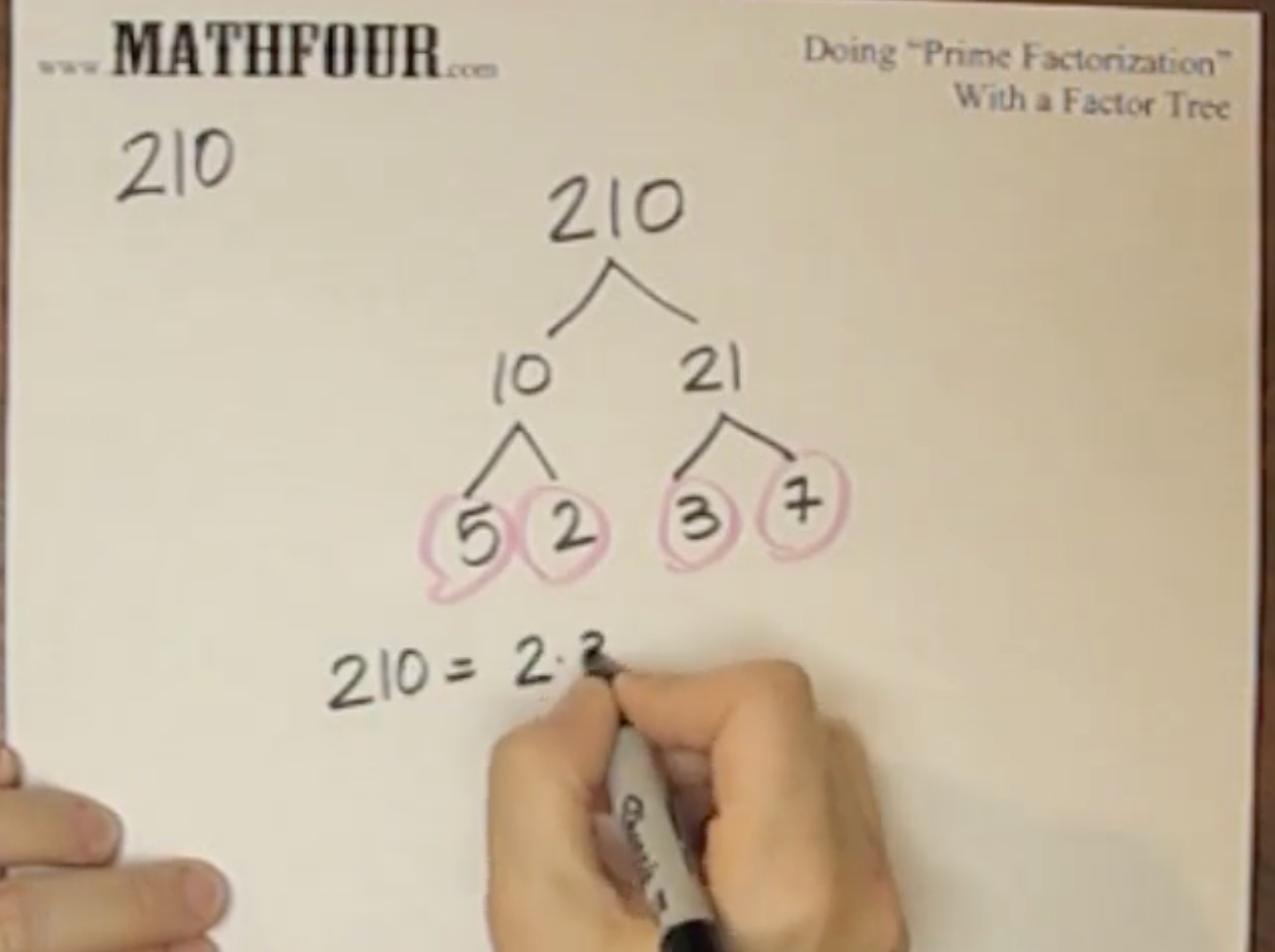2 Ways to Factor Numbers into Primes