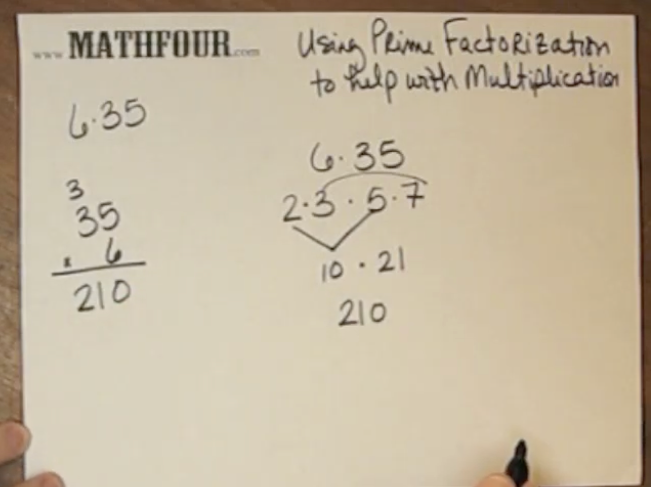 How to Use Prime Factoring to Win Friends and Influence People