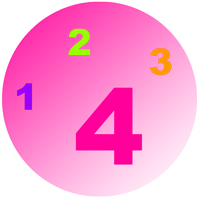 Counting to 4