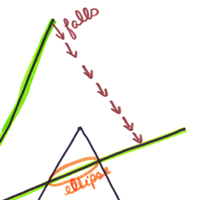 Ellipse vs. Ellipsis — And Other Similar Math & English Words