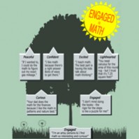 Math Student Family Tree