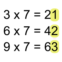 Multiplication Facts — Sevens