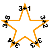 Twinkle Twinkle Little Star Math Song